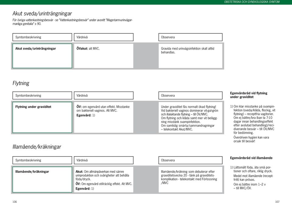 Misstanke om bakteriell vaginos. Alt MVC. Under graviditet fås normalt ökad flytning! Vid bakteriell vaginos dominerar vit-gul-grön och illaluktande flytning till ÖV/MVC.