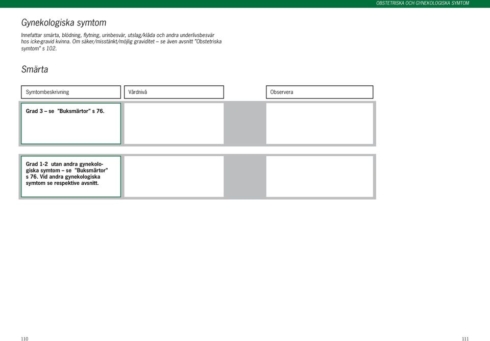 Om säker/misstänkt/möjlig graviditet se även avsnitt Obstetriska symtom s 102.