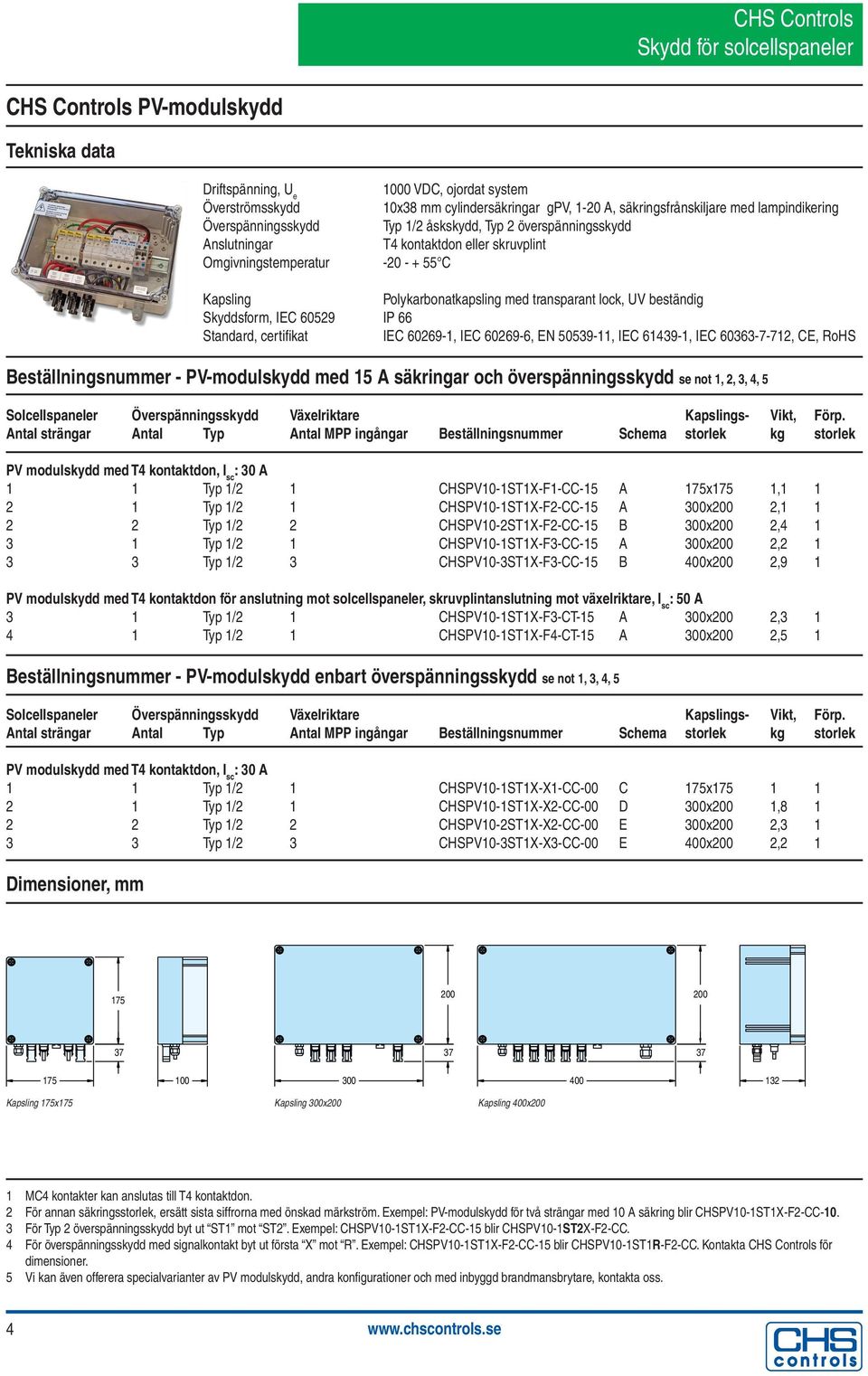 IEC 60529 IP 66 Standard, certifi kat IEC 60269-1, IEC 60269-6, EN 50539-11, IEC 61439-1, IEC 60363-7-712, CE, RoHS Beställningsnummer - PV-modulskydd med 15 A säkringar och överspänningsskydd se not