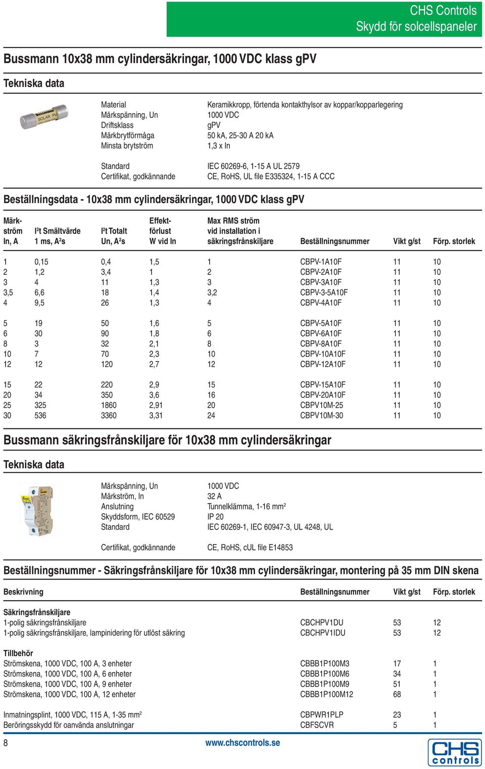 cylindersäkringar, 1000 VDC klass gpv Märk- Effekt- Max RMS ström ström I 2 t Smältvärde I 2 t Totalt förlust vid installation i In, A 1 ms, A 2 s Un, A 2 s W vid In säkringsfrånskiljare