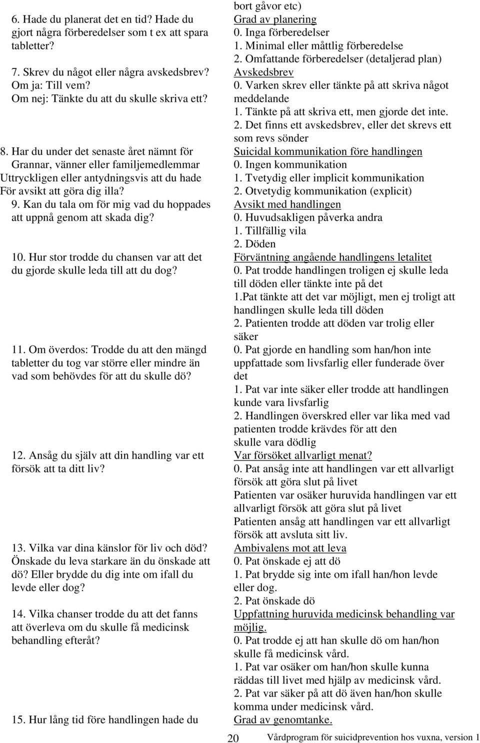 Varken skrev eller tänkte på att skriva något Om nej: Tänkte du att du skulle skriva ett? meddelande 1. Tänkte på att skriva ett, men gjorde det inte. 2.