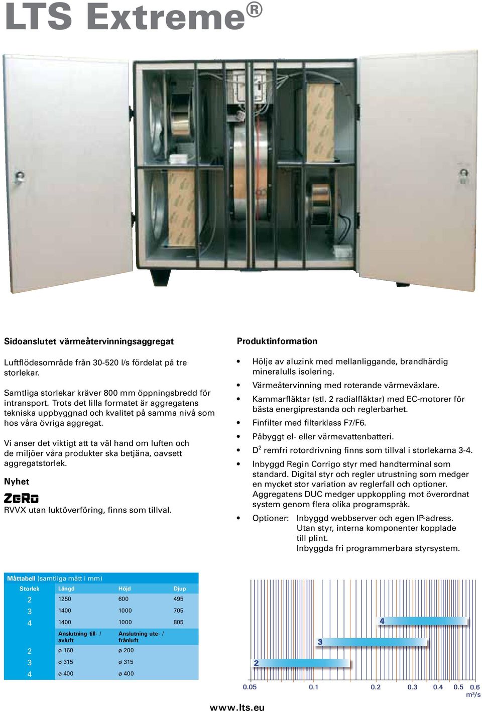Vi anser det viktigt att ta väl hand om luften och de miljöer våra produkter ska betjäna, oavsett aggregatstorlek. Nyhet RVVX utan luktöverföring, finns som tillval.