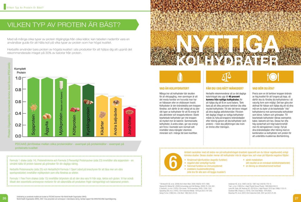 Herbalife använder bara protein av högsta kvalitet i alla produkter för att hjälpa dig att uppnå det rekommenderade intaget på 30% av kalorier från protein.