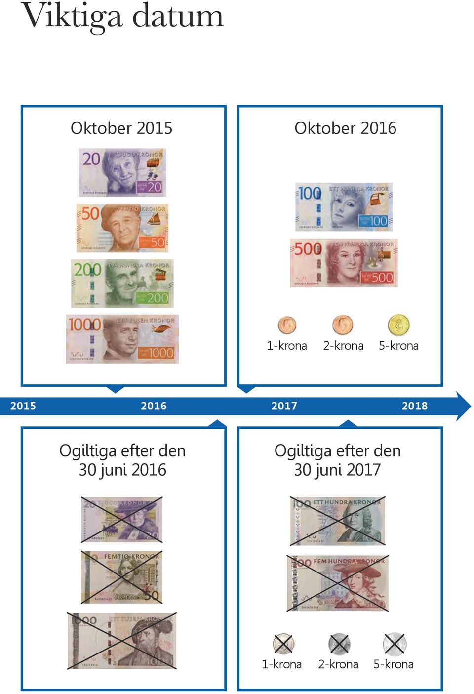 2018 Ogiltiga efter den 30 juni 2016