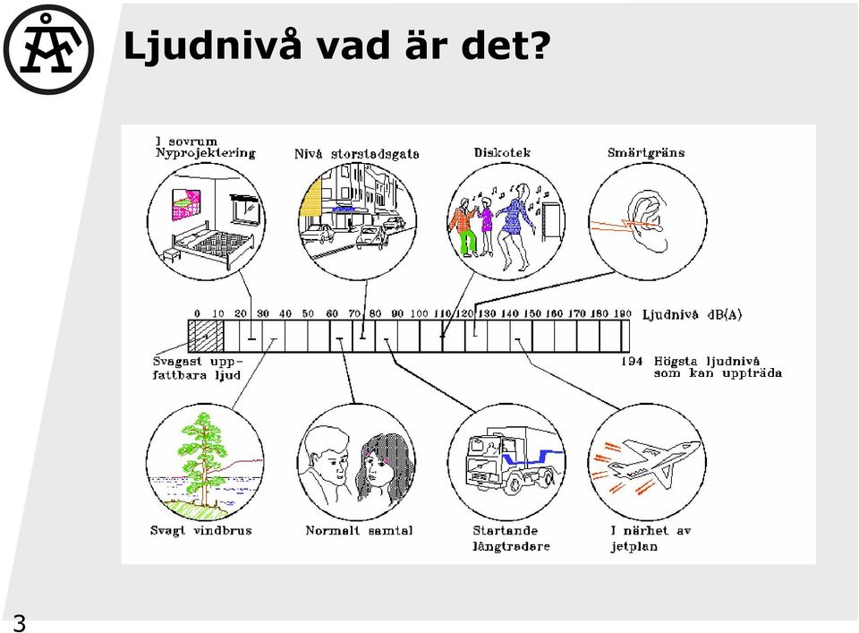 vad är