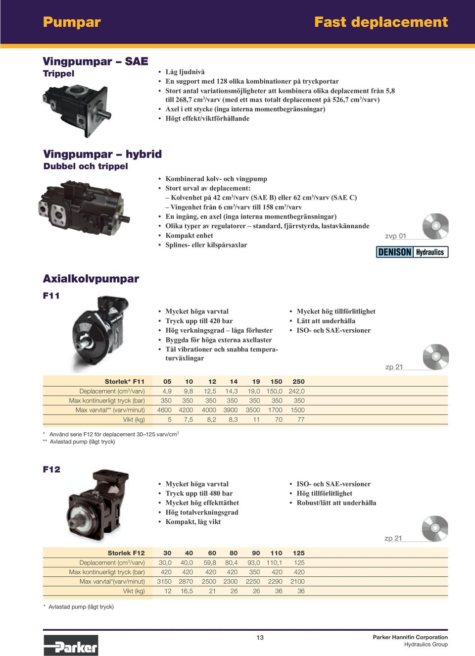 och vingpump Stort urval av deplacement: Kolvenhet på 42 cm 3 /varv (SAE B) eller 62 cm 3 /varv (SAE C) Vingenhet från 6 cm 3 /varv till 158 cm 3 /varv En ingång, en axel (inga interna