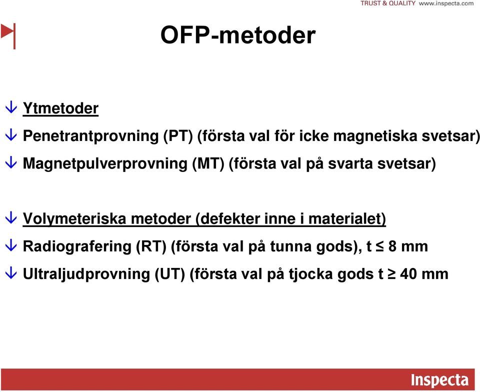 Volymeteriska metoder (defekter inne i materialet) Radiografering (RT)