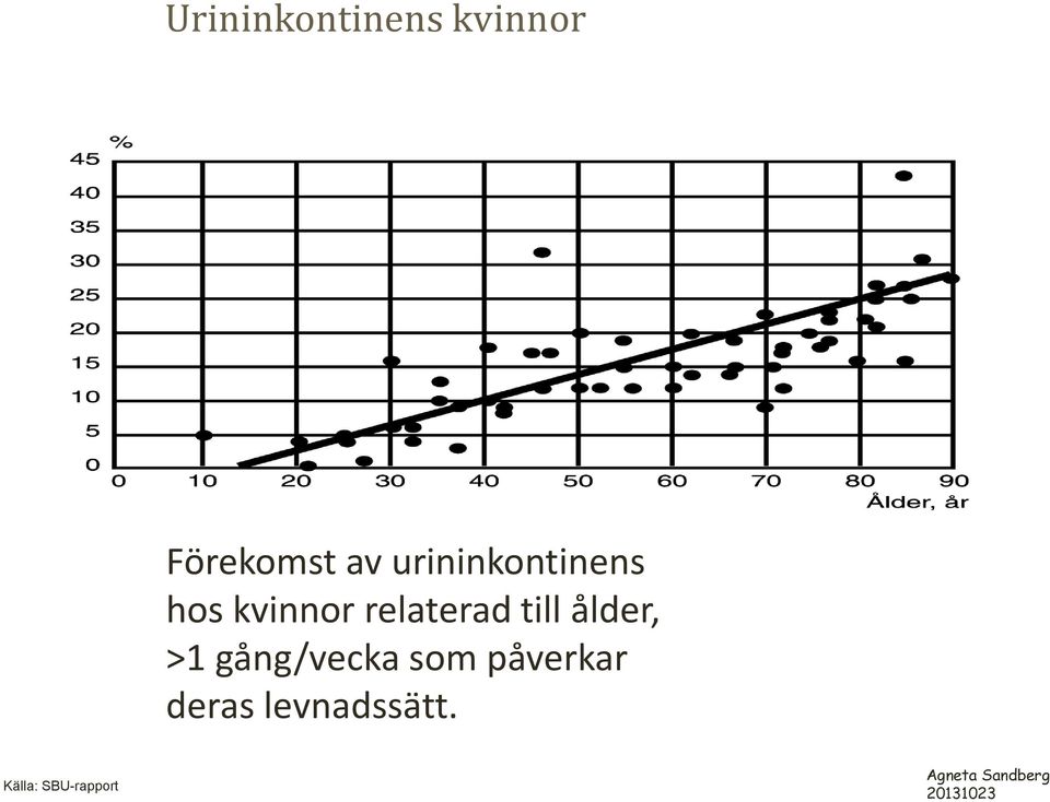 till ålder, >1 gång/vecka som