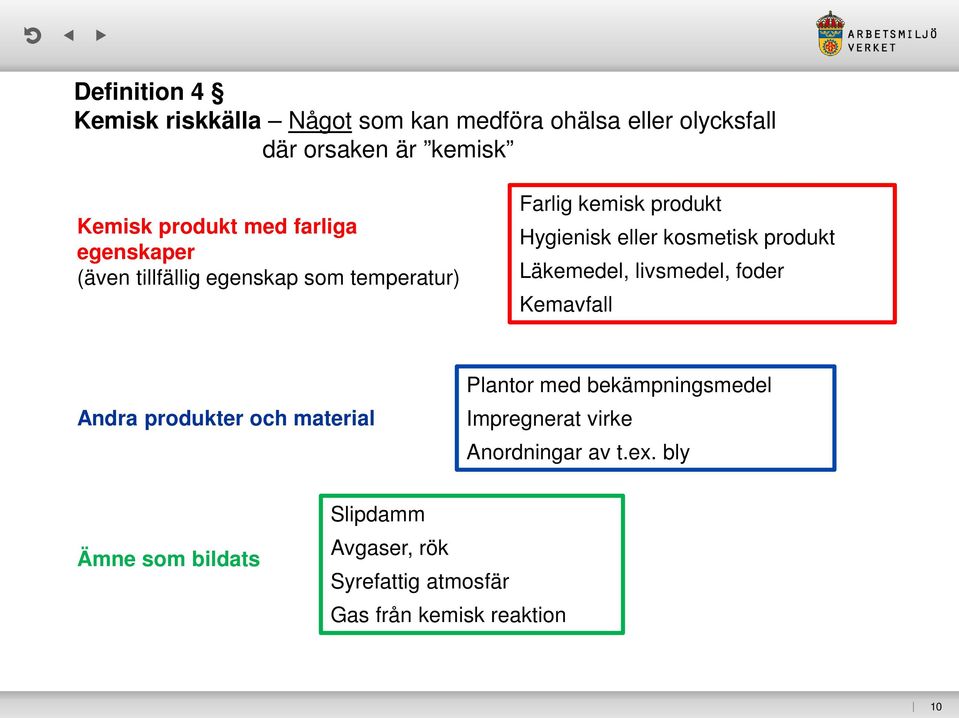 produkt Läkemedel, livsmedel, foder Kemavfall Andra produkter och material Plantor med bekämpningsmedel