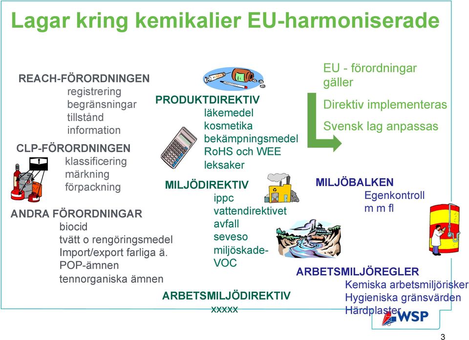 POP-ämnen tennorganiska ämnen PRODUKTDIREKTIV läkemedel kosmetika bekämpningsmedel RoHS och WEE leksaker MILJÖDIREKTIV ippc vattendirektivet avfall