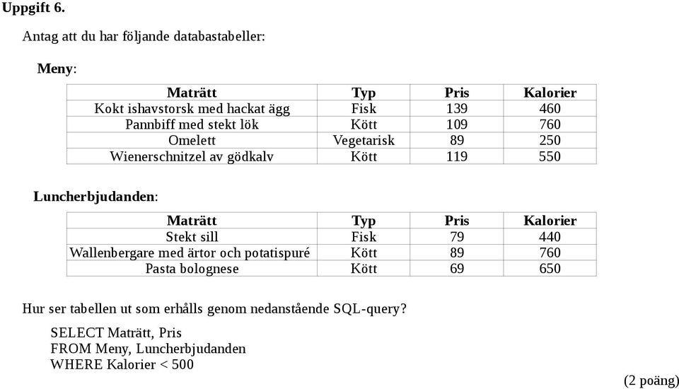 med stekt lök Kött 109 760 Omelett Vegetarisk 89 250 Wienerschnitzel av gödkalv Kött 119 550 Luncherbjudanden: Maträtt Typ Pris