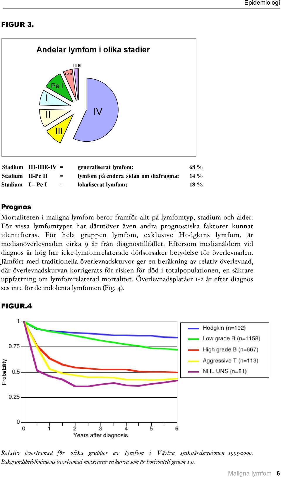 lymfom; 18 % Prognos Mortaliteten i maligna lymfom beror framför allt på lymfomtyp, stadium och ålder. För vissa lymfomtyper har därutöver även andra prognostiska faktorer kunnat identifieras.