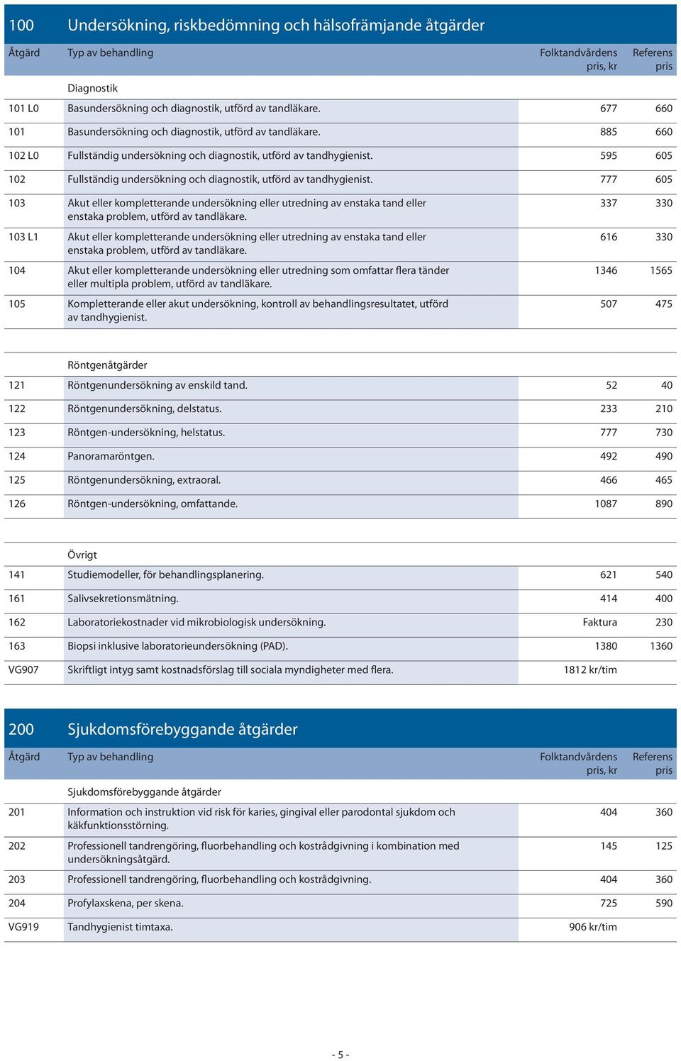 777 605 103 Akut eller kompletterande undersökning eller utredning av enstaka tand eller enstaka problem, utförd av tandläkare.