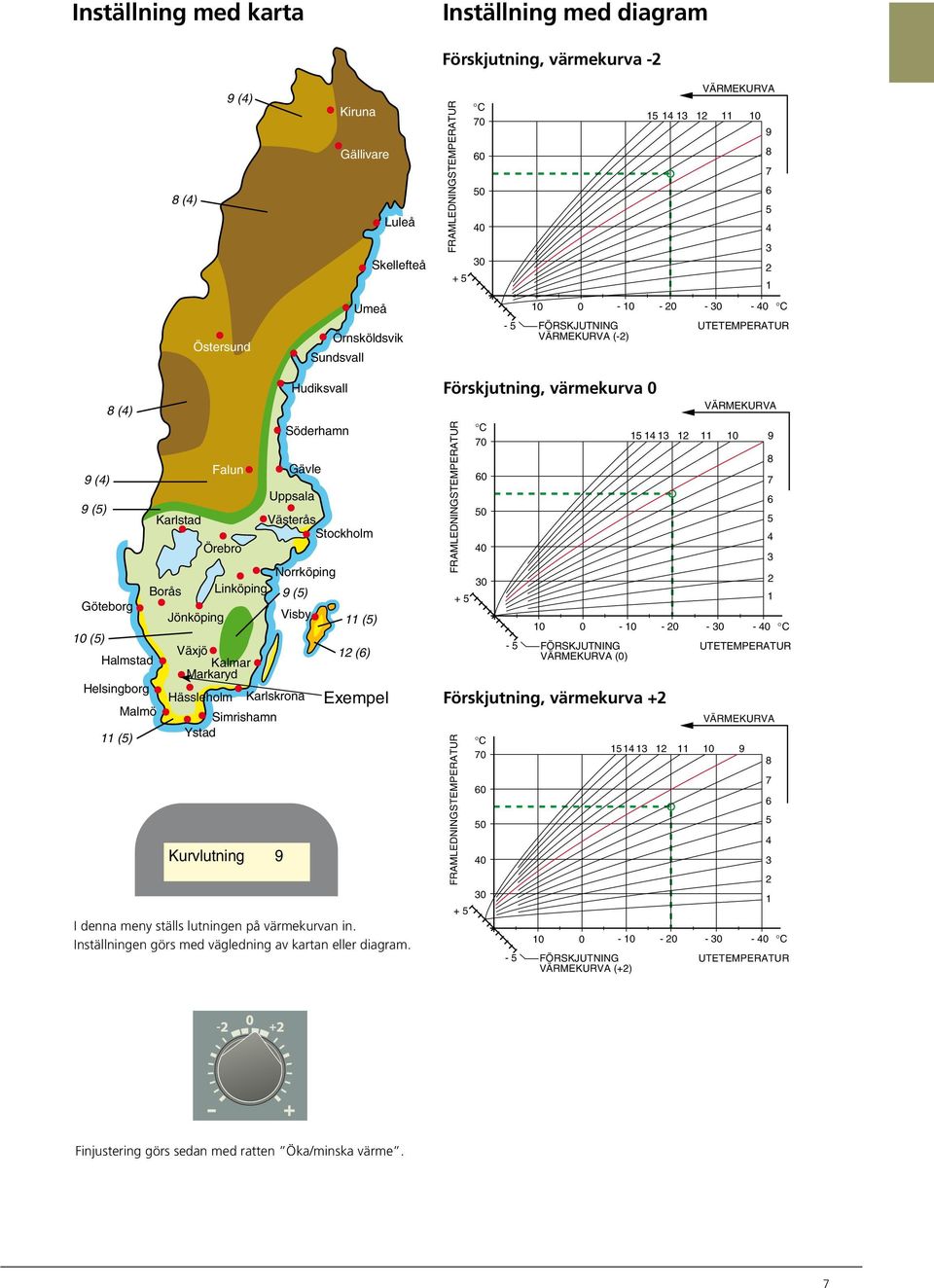 Malmö Karlstad Borås Gradmin () Örebro Linköping Växjö Kalmar Markaryd Hässleholm () VP min TS min VB diff VP Diff VPTS Östersund Falun Umeå Skellefteå Örnsköldsvik Sundsvall Hudiksvall Gävle