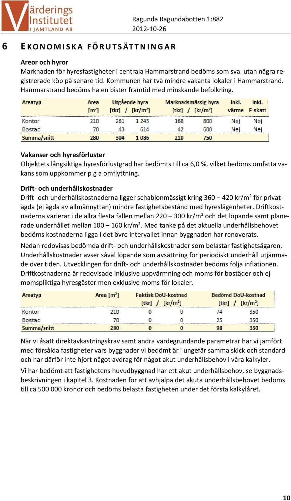 Vakanser och hyresförluster Objektets långsiktiga hyresförlustgrad har bedömts till ca 6,0 %, vilket bedöms omfatta vakans som uppkommer p g a omflyttning.