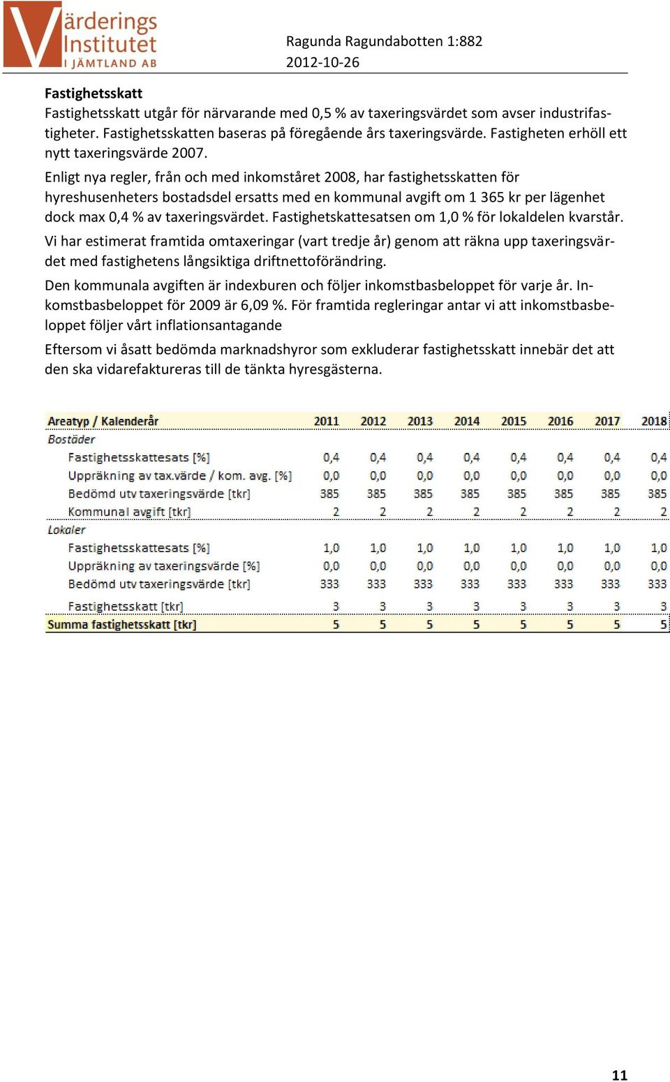 Enligt nya regler, från och med inkomståret 2008, har fastighetsskatten för hyreshusenheters bostadsdel ersatts med en kommunal avgift om 1 365 kr per lägenhet dock max 0,4 % av taxeringsvärdet.