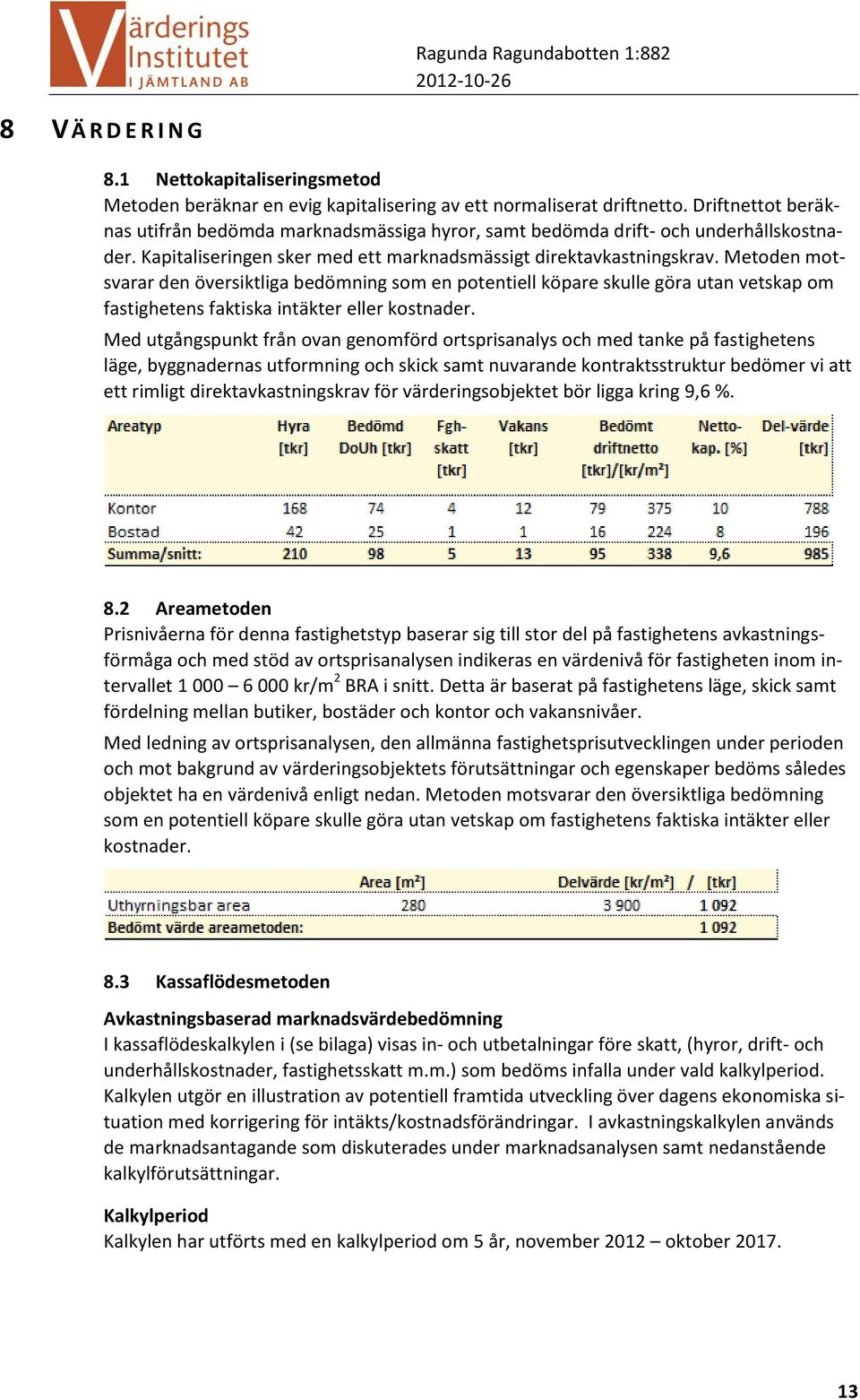 Metoden motsvarar den översiktliga bedömning som en potentiell köpare skulle göra utan vetskap om fastighetens faktiska intäkter eller kostnader.