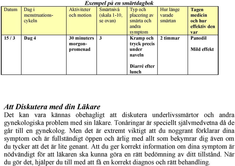 obehagligt att diskutera underlivssmärtor och andra gynekologiska problem med sin läkare. Tonåringar är speciellt självmedvetna då de går till en gynekolog.