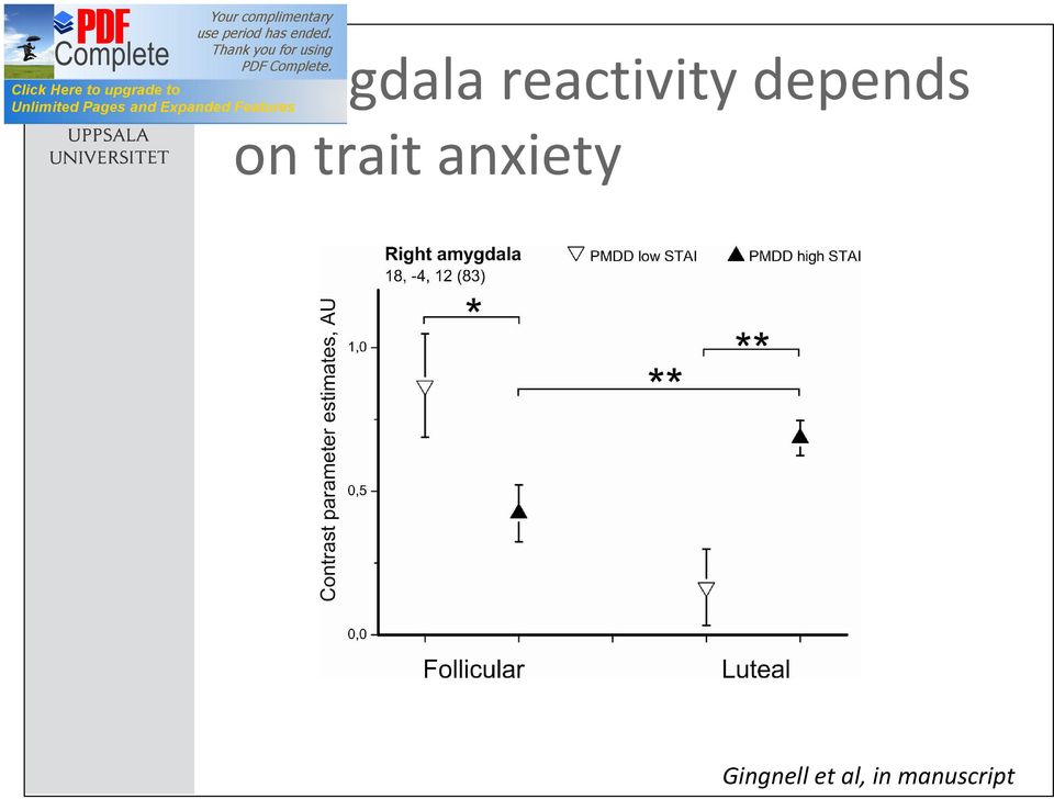 on trait anxiety