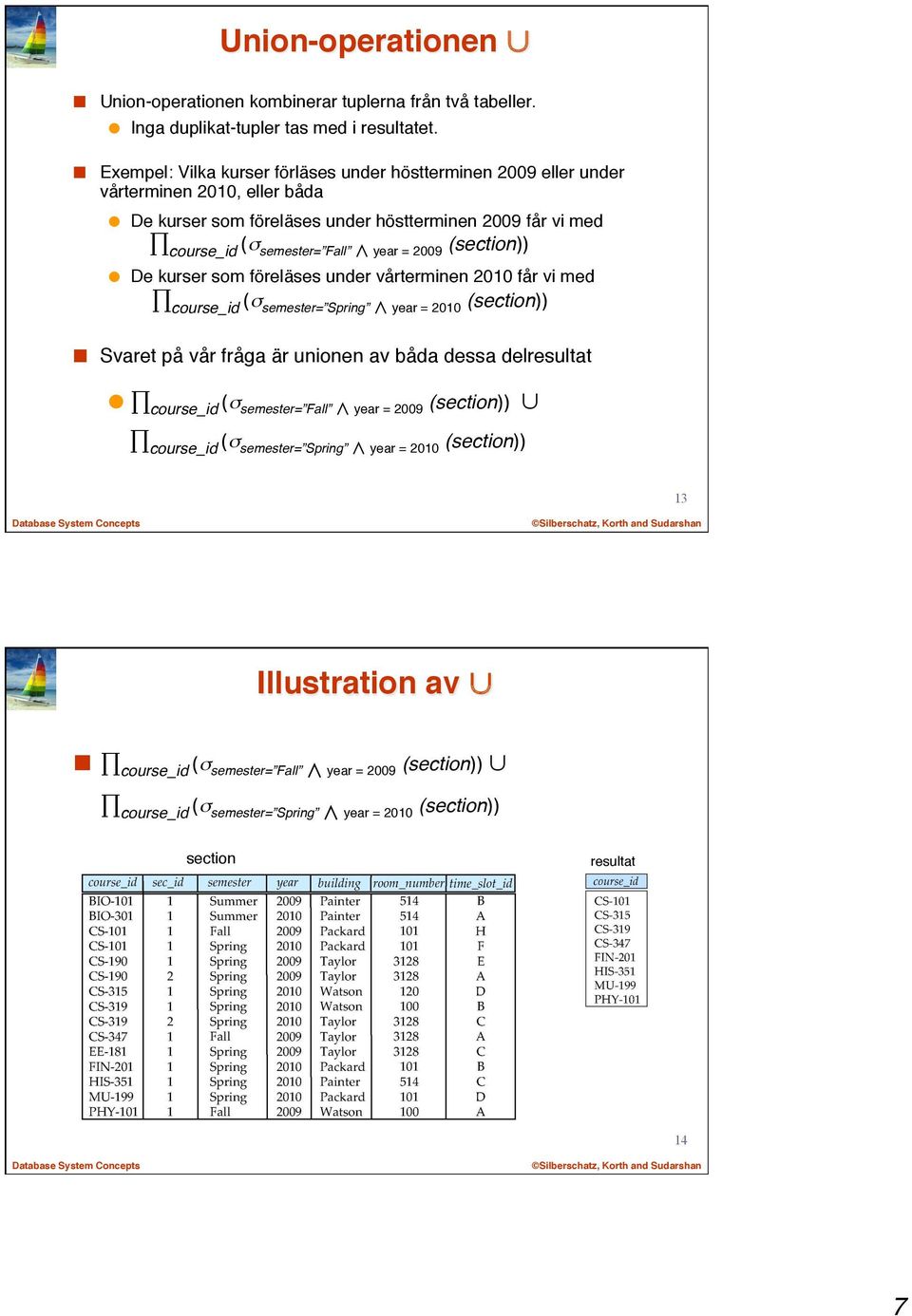 year = 2009 (section)) De kurser som föreläses under vårterminen 2010 får vi med course_id (σ semester= Spring year = 2010 (section)) Svaret på vår fråga är unionen av båda dessa