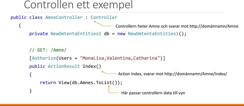 [Authorize(Users = "MonaLisa,Valentina,Catharina")] public ActionResult Index() Action Index, svarar