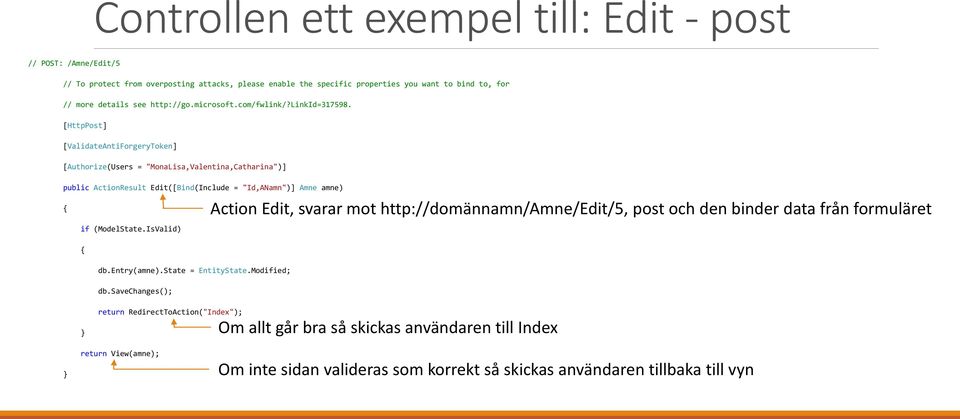 [HttpPost] [ValidateAntiForgeryToken] [Authorize(Users = "MonaLisa,Valentina,Catharina")] public ActionResult Edit([Bind(Include = "Id,ANamn")] Amne amne) if (ModelState.IsValid) db.