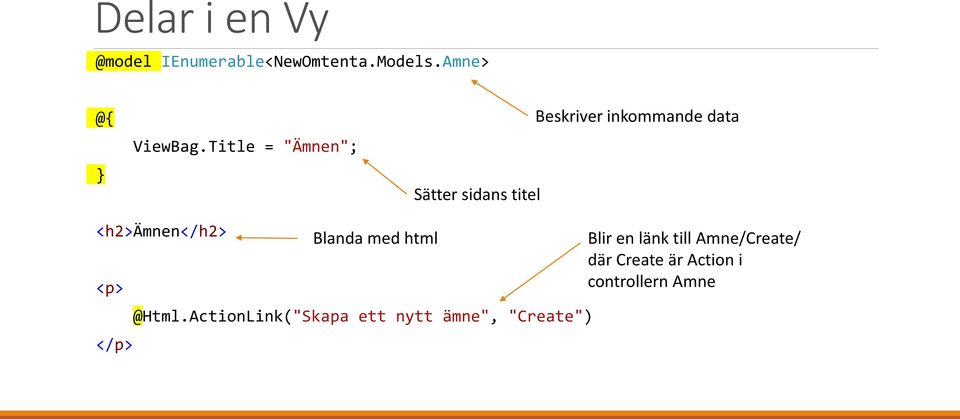 <h2>ämnen</h2> <p> </p> Blanda med html @Html.