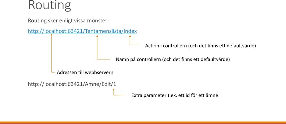 finns ett defaultvärde) Namn på controllern (och det finns ett