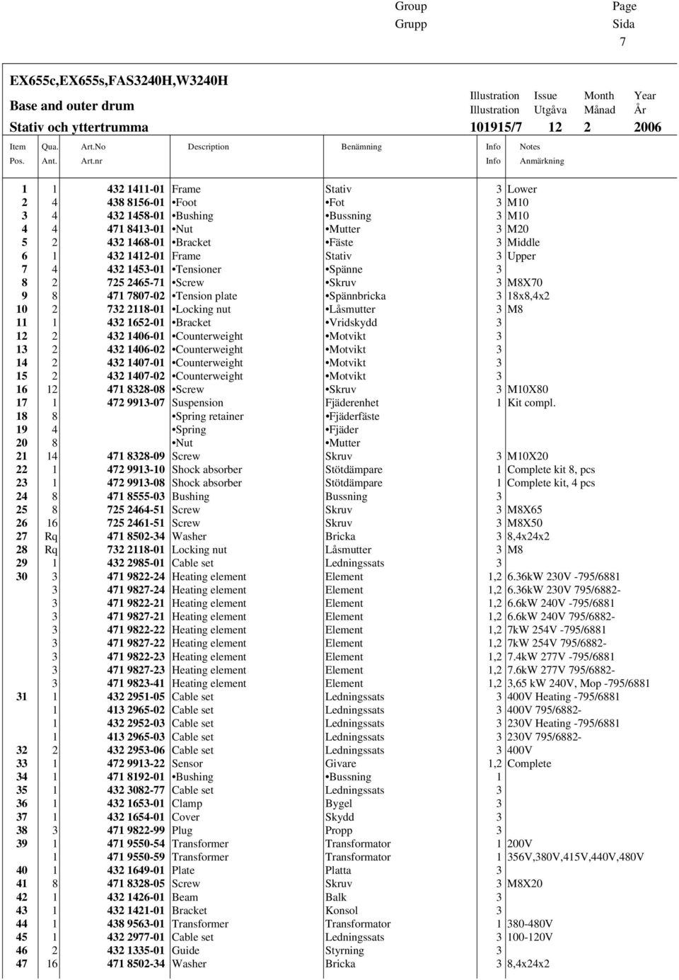 4 432 1458-01 Bushing Bussning 3 M10 4 4 471 8413-01 Nut Mutter 3 M20 5 2 432 1468-01 Bracket Fäste 3 Middle 6 1 432 1412-01 Frame Stativ 3 Upper 7 4 432 1453-01 Tensioner Spänne 3 8 2 725 2465-71