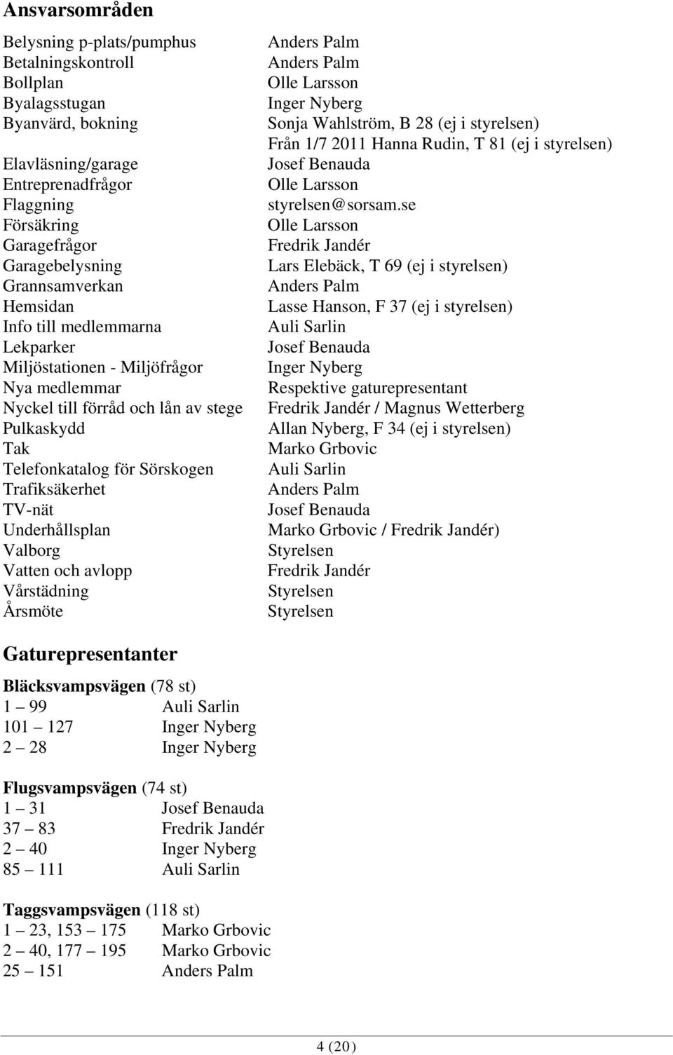 TV-nät Underhållsplan Valborg Vatten och avlopp Vårstädning Årsmöte Anders Palm Anders Palm Olle Larsson Inger Nyberg Sonja Wahlström, B 28 (ej i styrelsen) Från 1/7 2011 Hanna Rudin, T 81 (ej i