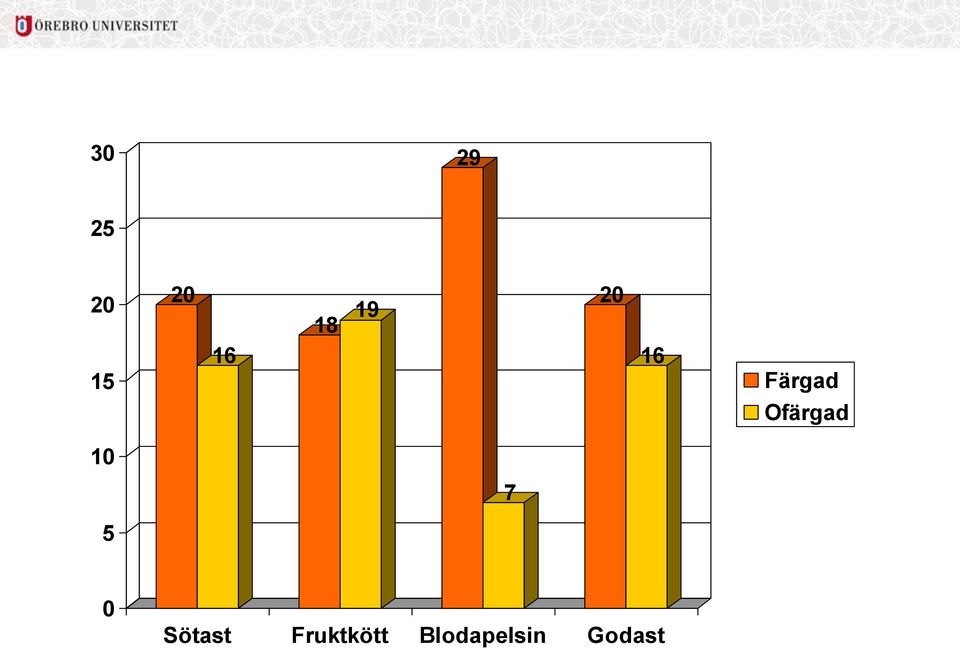 Ofärgad 10 7 5 0