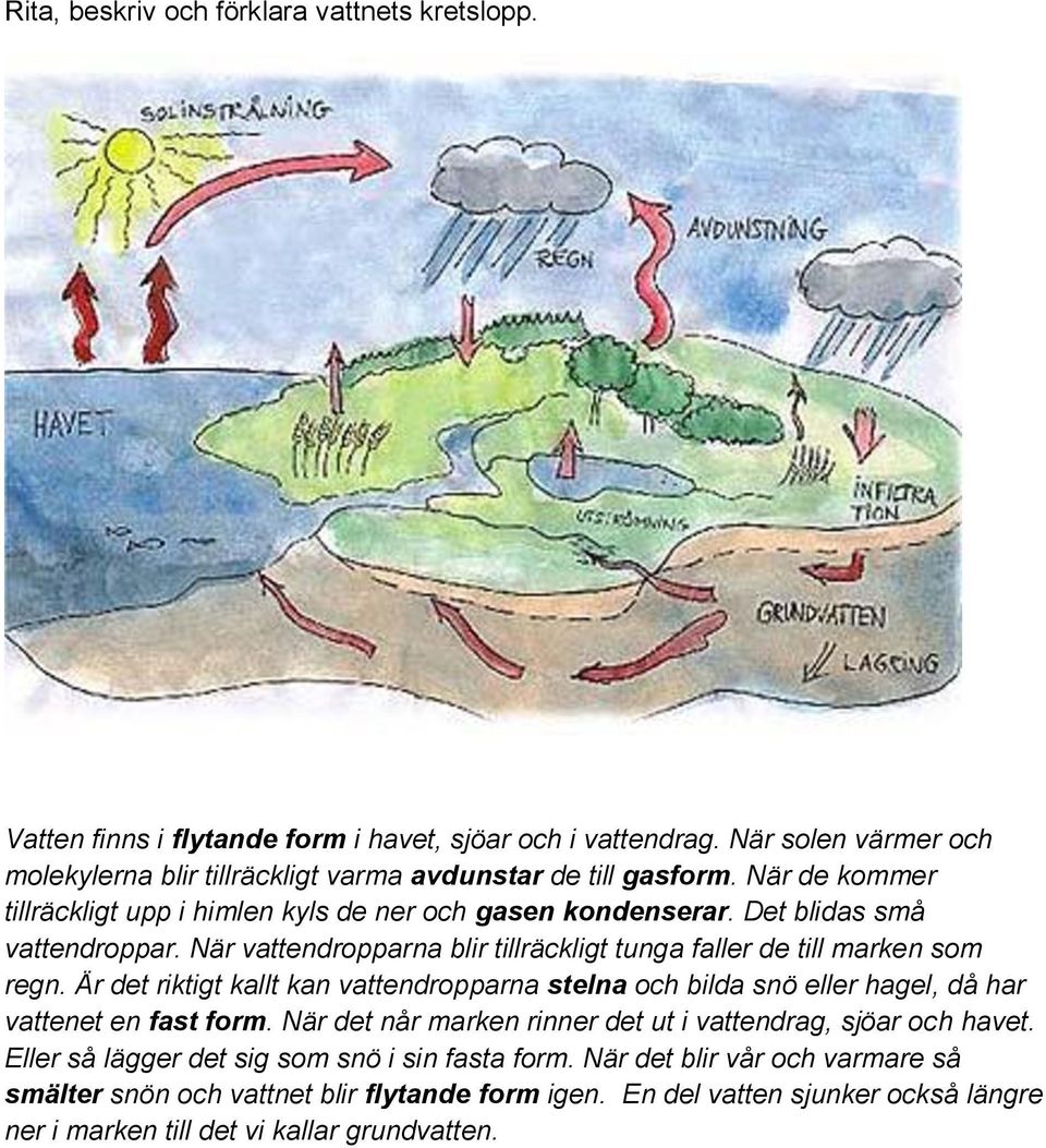 När vattendropparna blir tillräckligt tunga faller de till marken som regn. Är det riktigt kallt kan vattendropparna stelna och bilda snö eller hagel, då har vattenet en fast form.