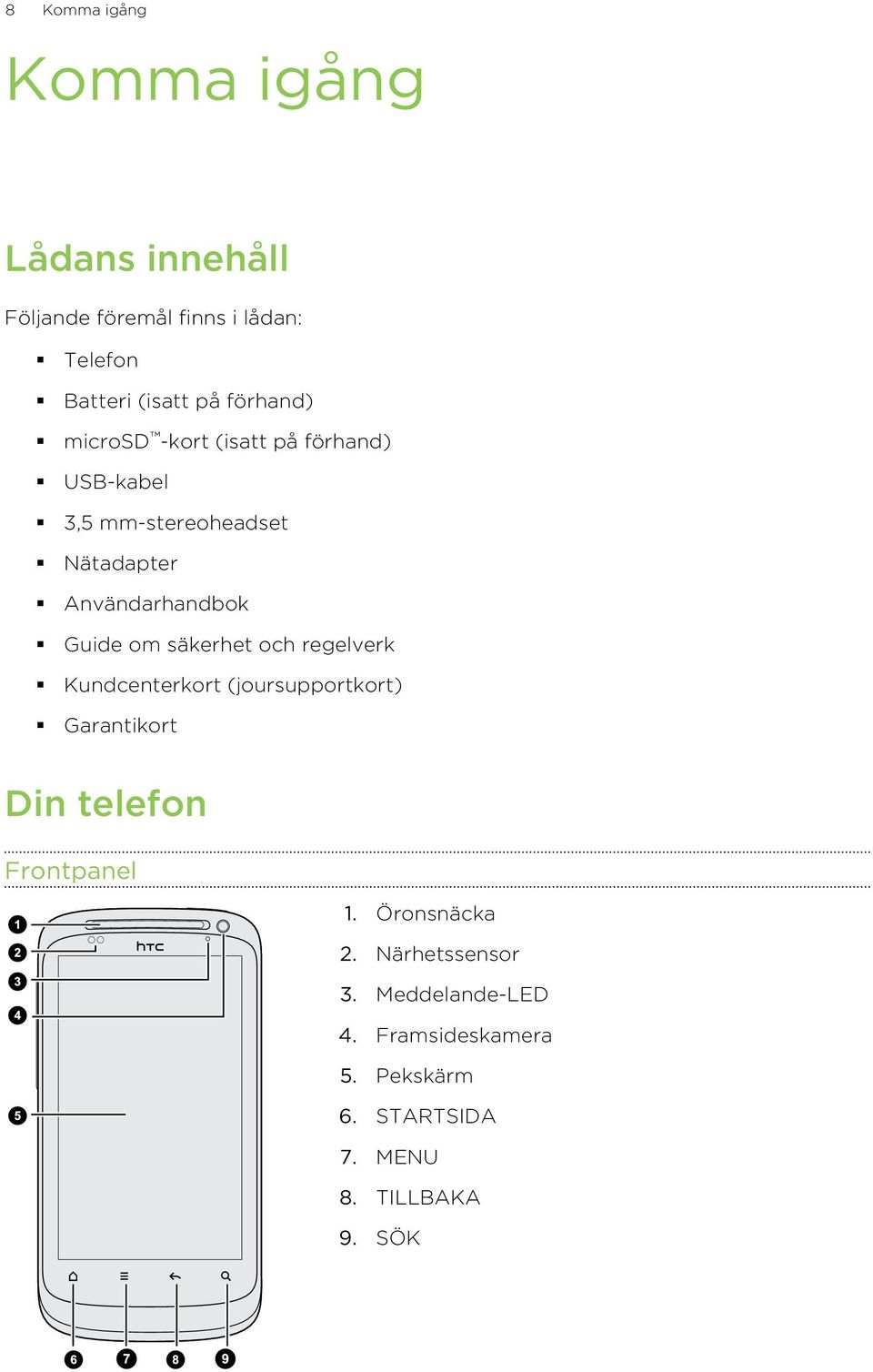Guide om säkerhet och regelverk Kundcenterkort (joursupportkort) Garantikort Din telefon Frontpanel 1.