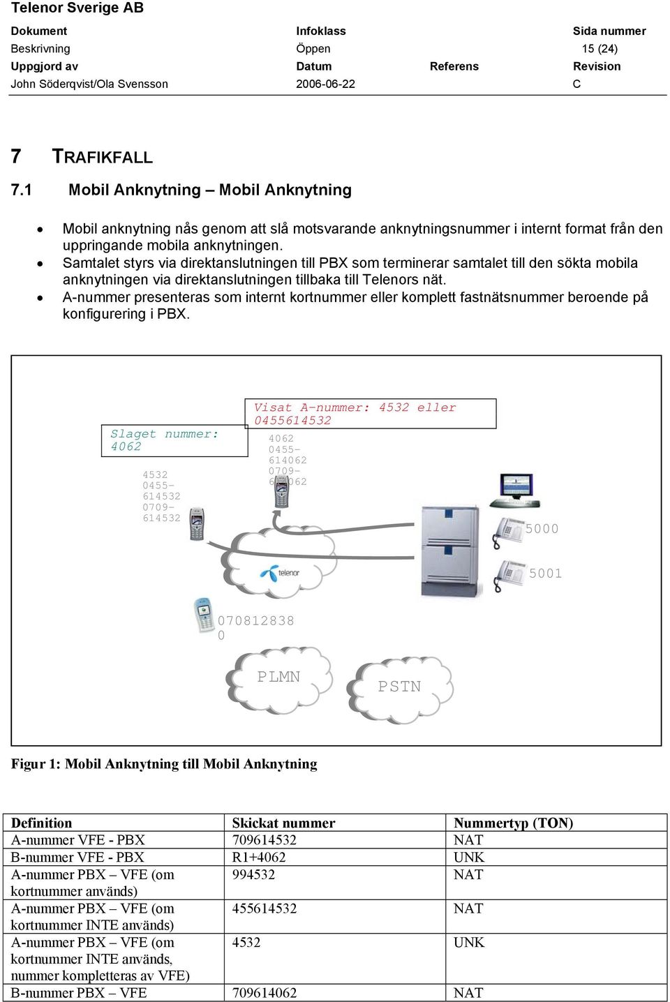 A-nummer presenteras som internt kortnummer eller komplett fastnätsnummer beroende på konfigurering i PBX.