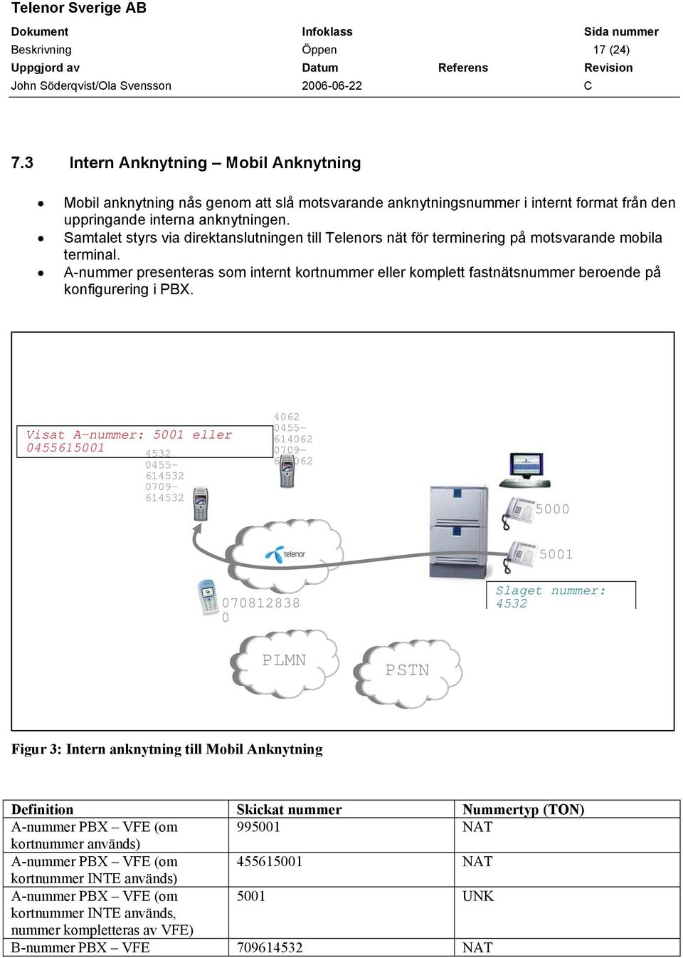 A-nummer presenteras som internt kortnummer eller komplett fastnätsnummer beroende på konfigurering i PBX.