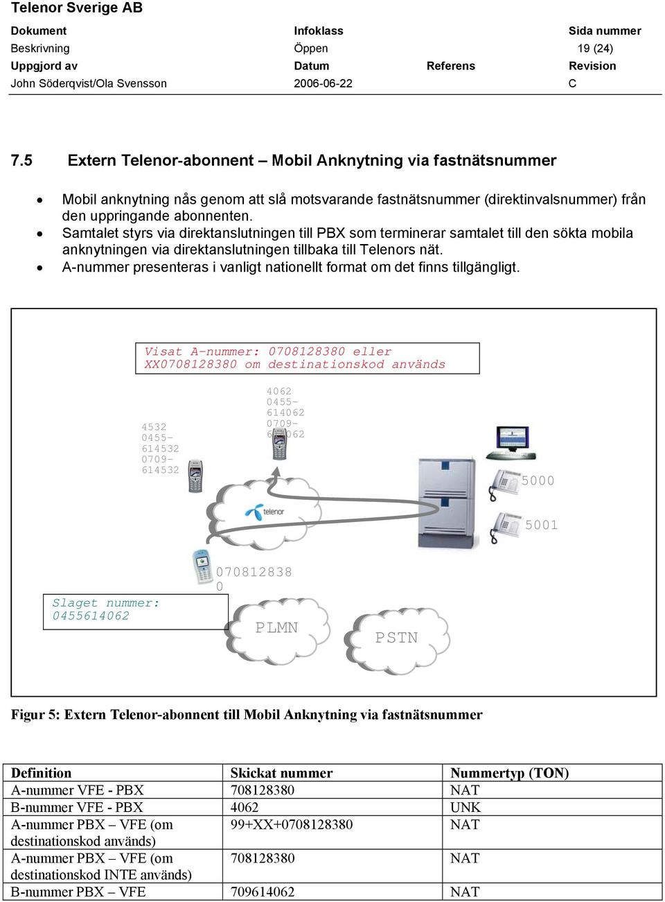 Samtalet styrs via direktanslutningen till PBX som terminerar samtalet till den sökta mobila anknytningen via direktanslutningen tillbaka till Telenors nät.