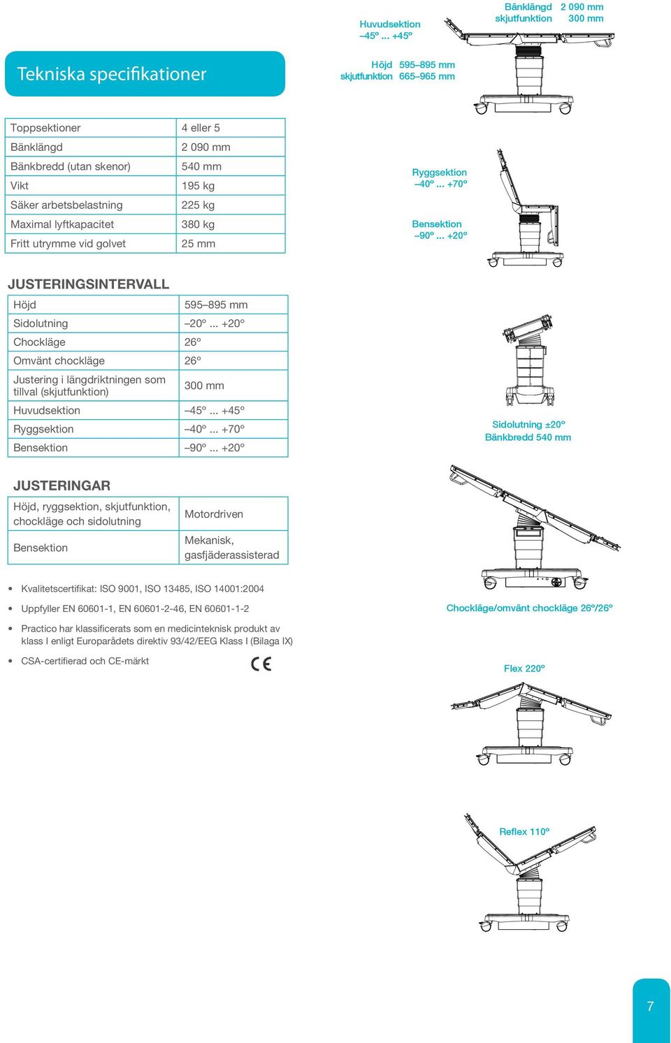 Säker arbetsbelastning 225 kg Maximal lyftkapacitet 380 kg Fritt utrymme vid golvet 25 mm Ryggsektion 40º... +70º Bensektion 90º... +20º Justeringsintervall Höjd 595 895 mm Sidolutning 20º.