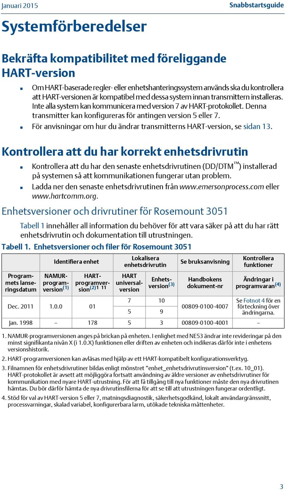 För anvisningar om hur du ändrar transmitterns HART-version, se sidan 13.