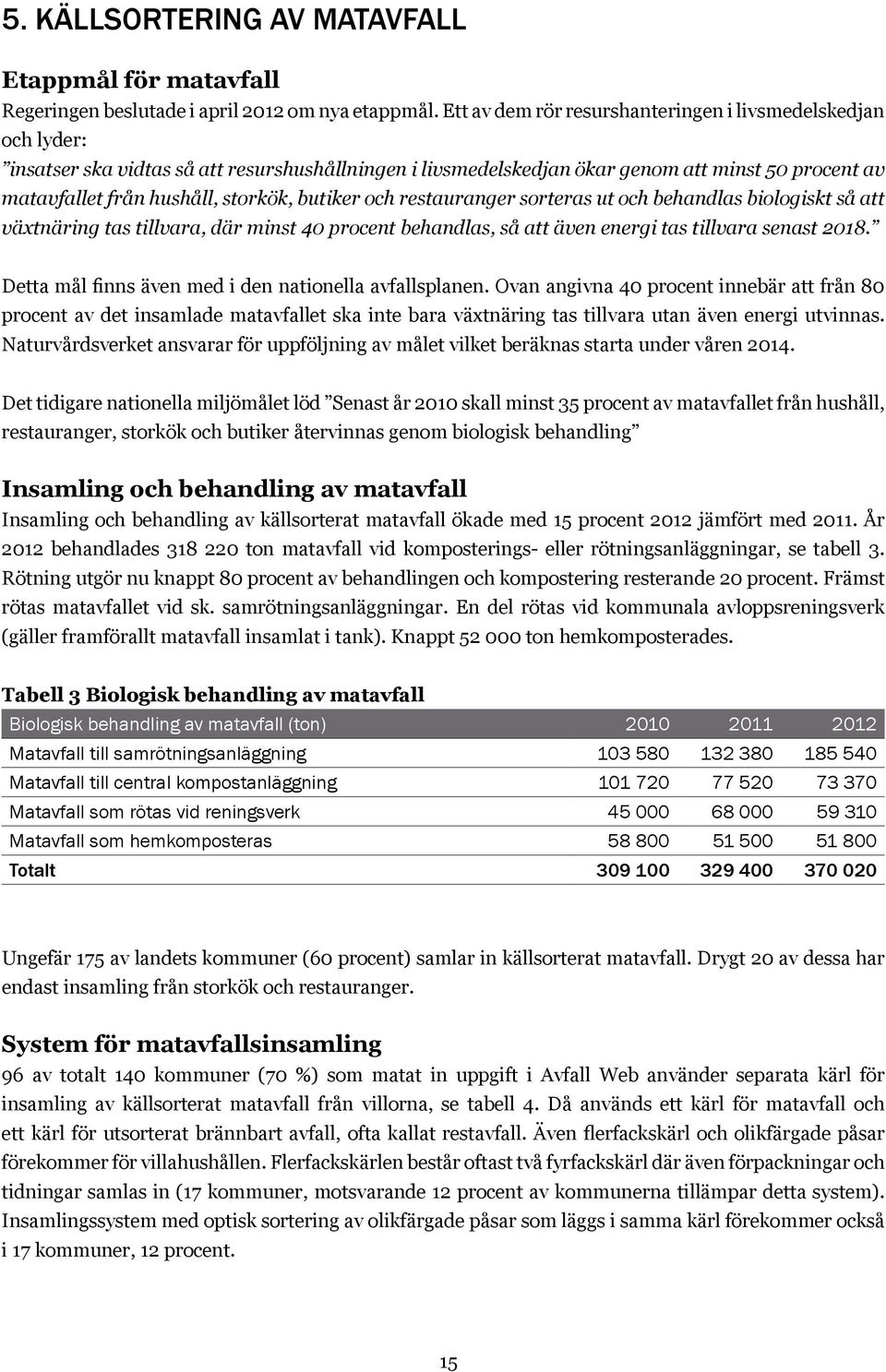 butiker och restauranger sorteras ut och behandlas biologiskt så att växtnäring tas tillvara, där minst 40 procent behandlas, så att även energi tas tillvara senast 2018.