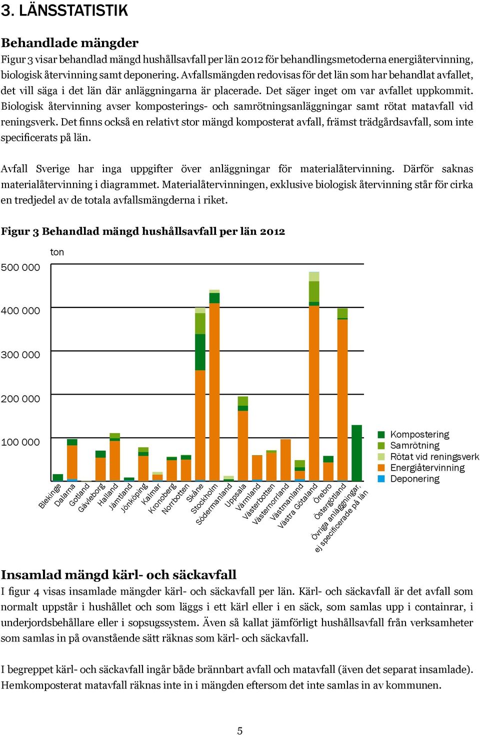 Biologisk återvinning avser komposterings- och samrötningsanläggningar samt rötat matavfall vid reningsverk.