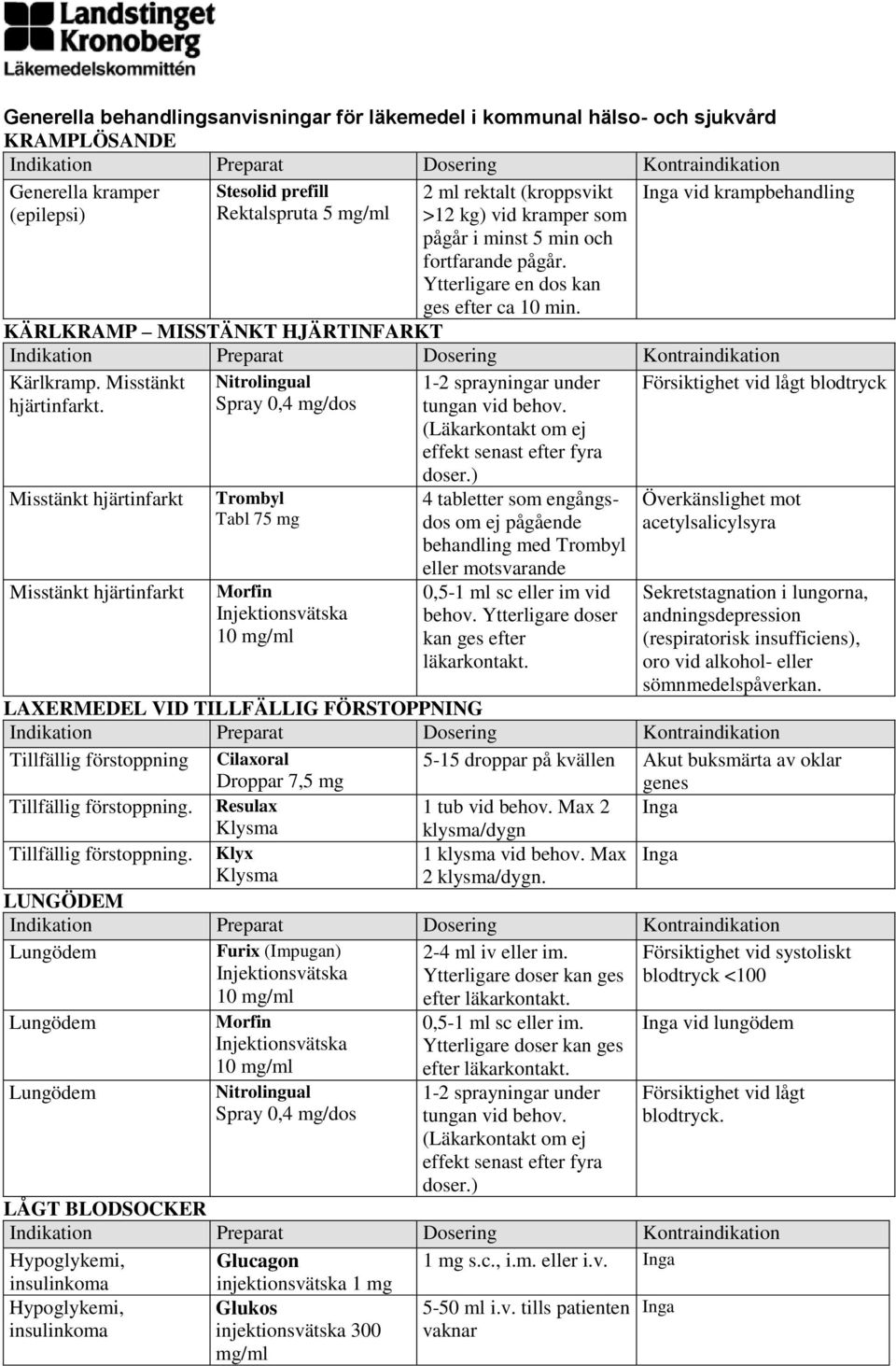 Nitrolingual Spray 0,4 mg/dos Försiktighet vid lågt blodtryck Misstänkt hjärtinfarkt Misstänkt hjärtinfarkt Trombyl Tabl 75 mg Morfin Injektionsvätska 10 mg/ml 1-2 sprayningar under tungan vid behov.