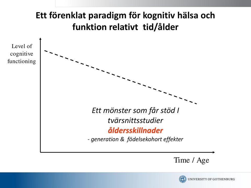 Ett mönster som får stöd I tvärsnittsstudier
