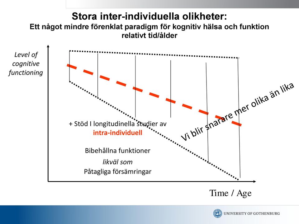 relativt tid/ålder + Stöd I longitudinella studier av