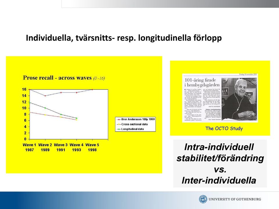 Study Intra-individuell