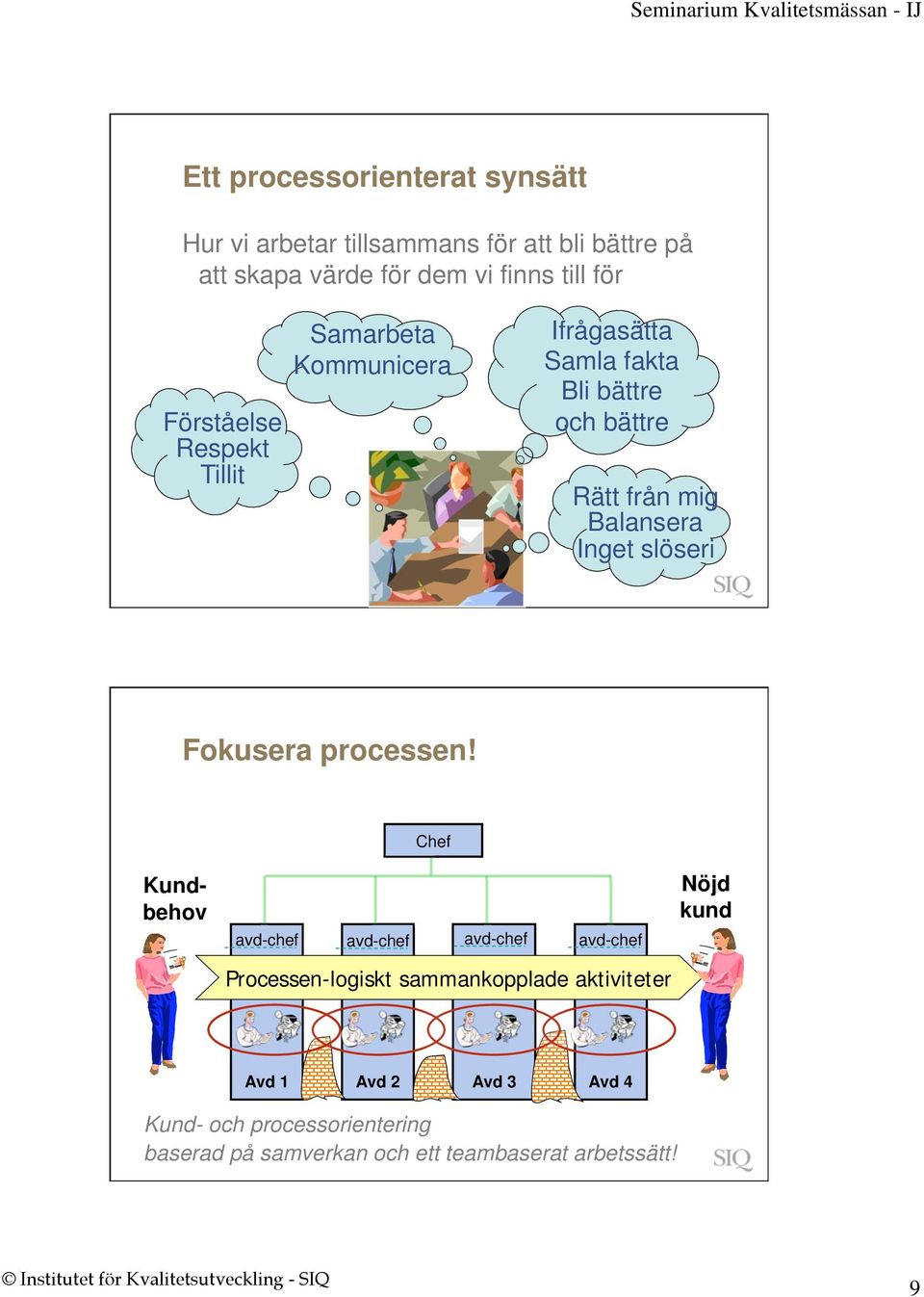 Inget slöseri Fokusera processen!