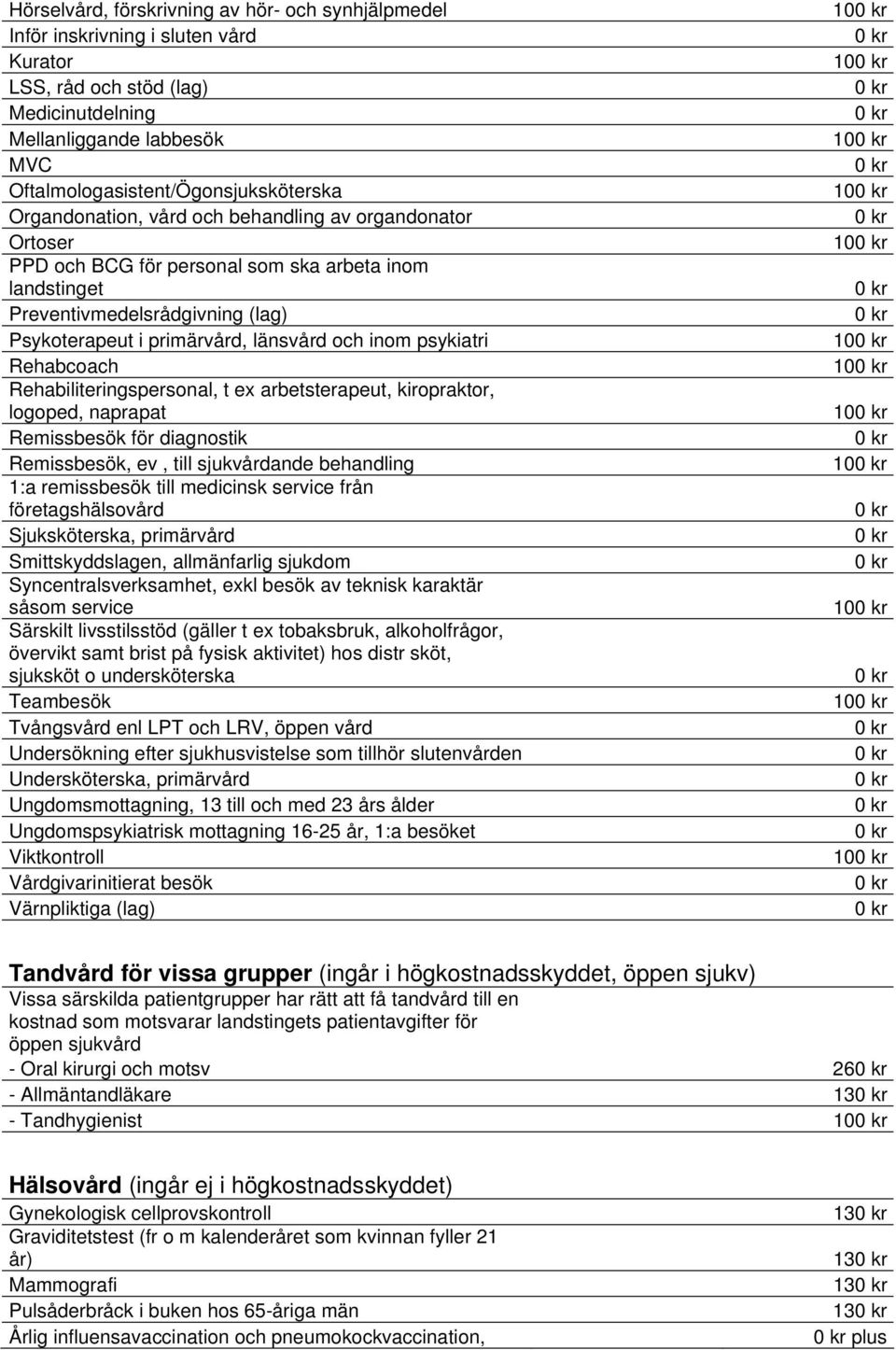 Psykoterapeut i primärvård, länsvård och inom psykiatri 10 Rehabcoach 10 Rehabiliteringspersonal, t ex arbetsterapeut, kiropraktor, logoped, naprapat 10 Remissbesök för diagnostik Remissbesök, ev,