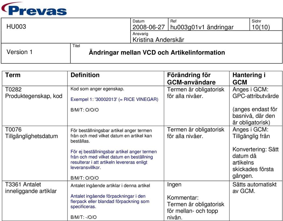 För ej beställningsbar artikel anger termen från och med vilket datum en beställning resulterar i att artikeln levereras enligt leveransvillkor.