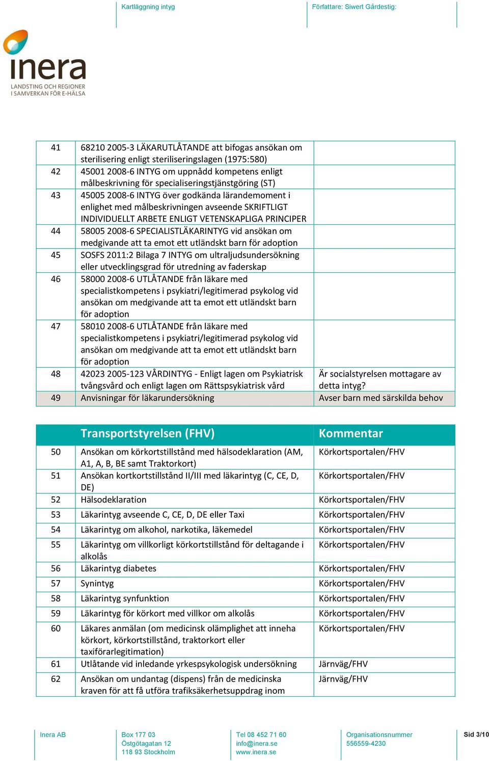 2008-6 SPECIALISTLÄKARINTYG vid ansökan om medgivande att ta emot ett utländskt barn för adoption 45 SOSFS 2011:2 Bilaga 7 INTYG om ultraljudsundersökning eller utvecklingsgrad för utredning av