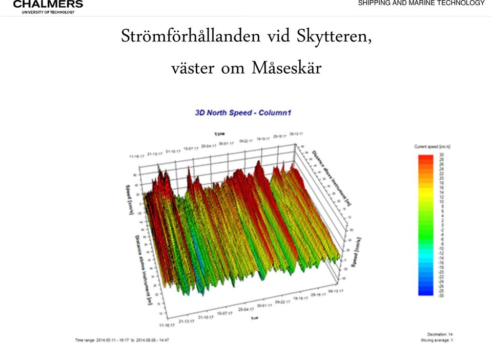 väster om Måseskär