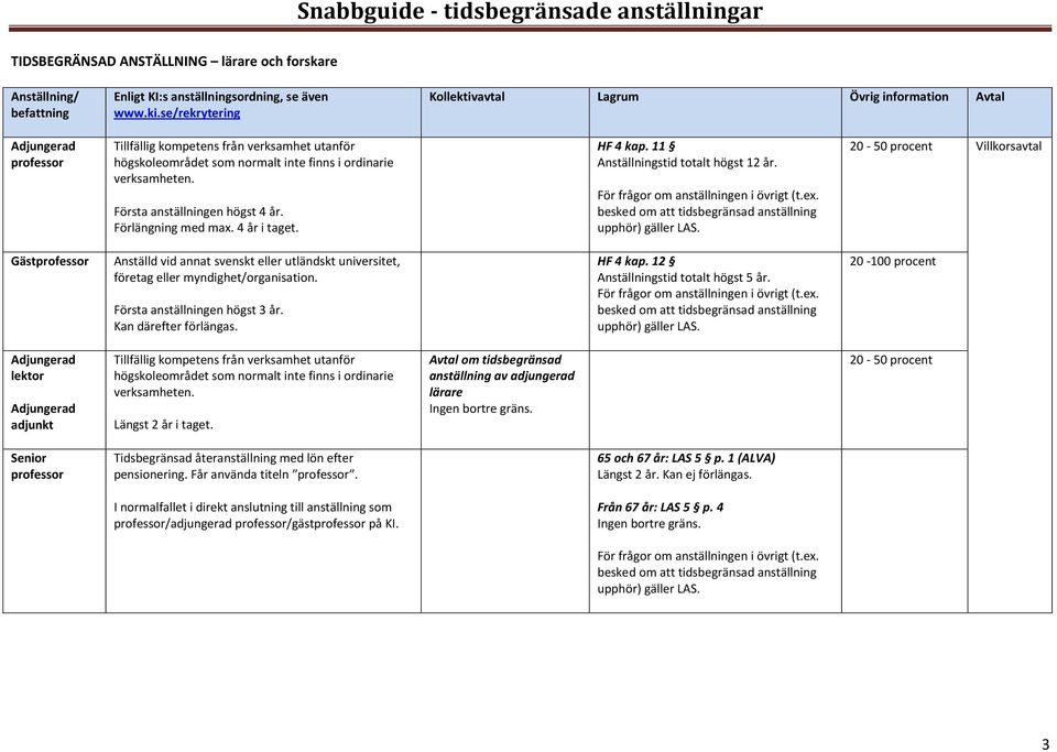 Första anställningen högst 4 år. Förlängning med max. 4 år i taget. HF 4 kap. 11 Anställningstid totalt högst 12 år.